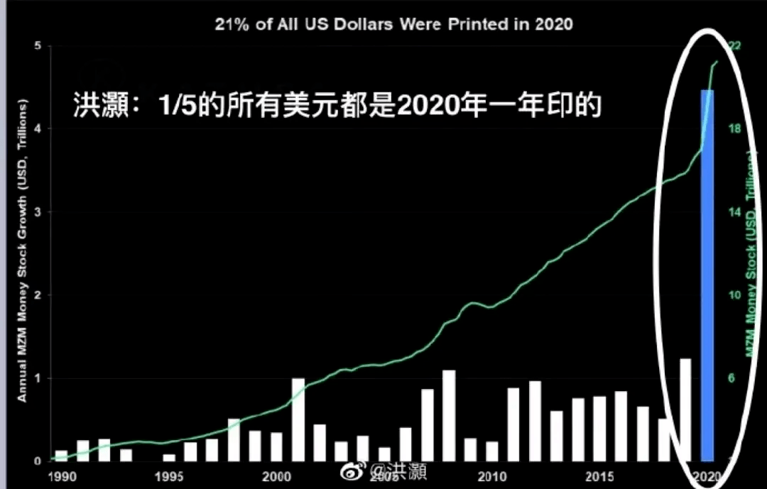 原来通货膨胀高于gdp增长率_现在,我们处于历史的什么阶段(3)