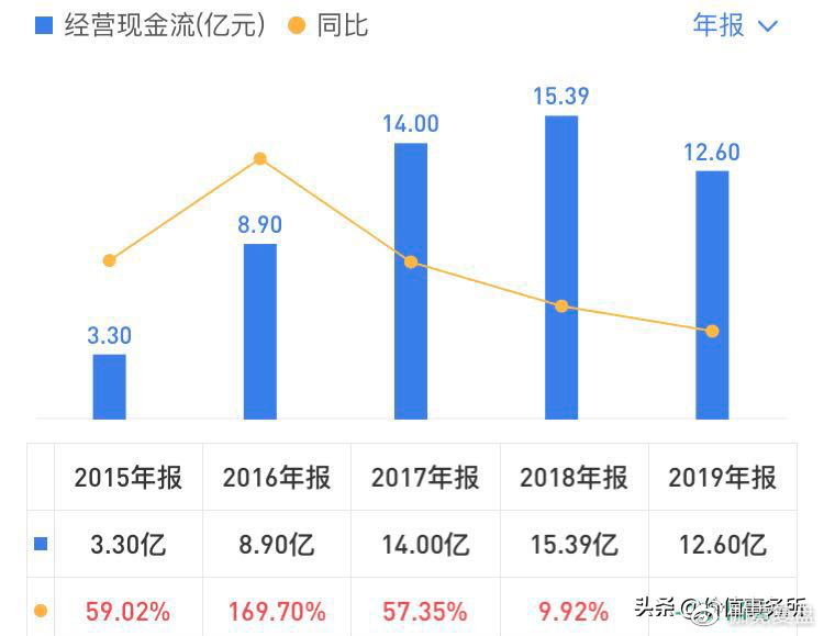 GDP都增长百分之十几_一揽子计划回顾这一年(3)