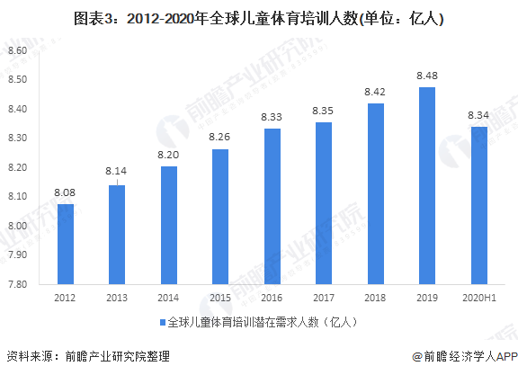 儿童人口_2020年中国童装行业市场现状及发展前景分析 预计2024年市场规模有望