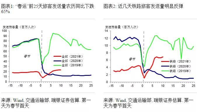 全国春节人口流动数量_中国人口数量变化图(2)