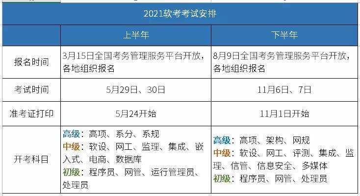 定了2021軟考考試安排表已出