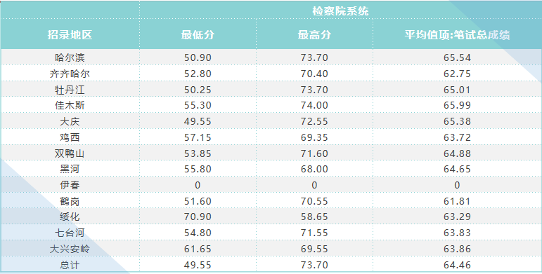 出入境人口_老边公安局出入境(3)