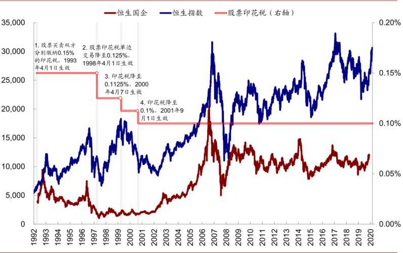 香港gdp2020多少_2020年香港GDP为2.41万亿元,人均32.2万元,排名全国第几(3)