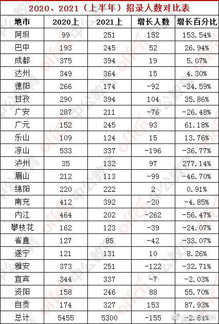 2021四川省人口_四川省人口年龄结构