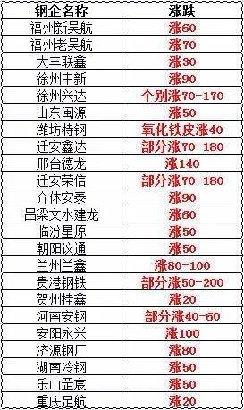 湛江2021年湛钢gdp记入(2)