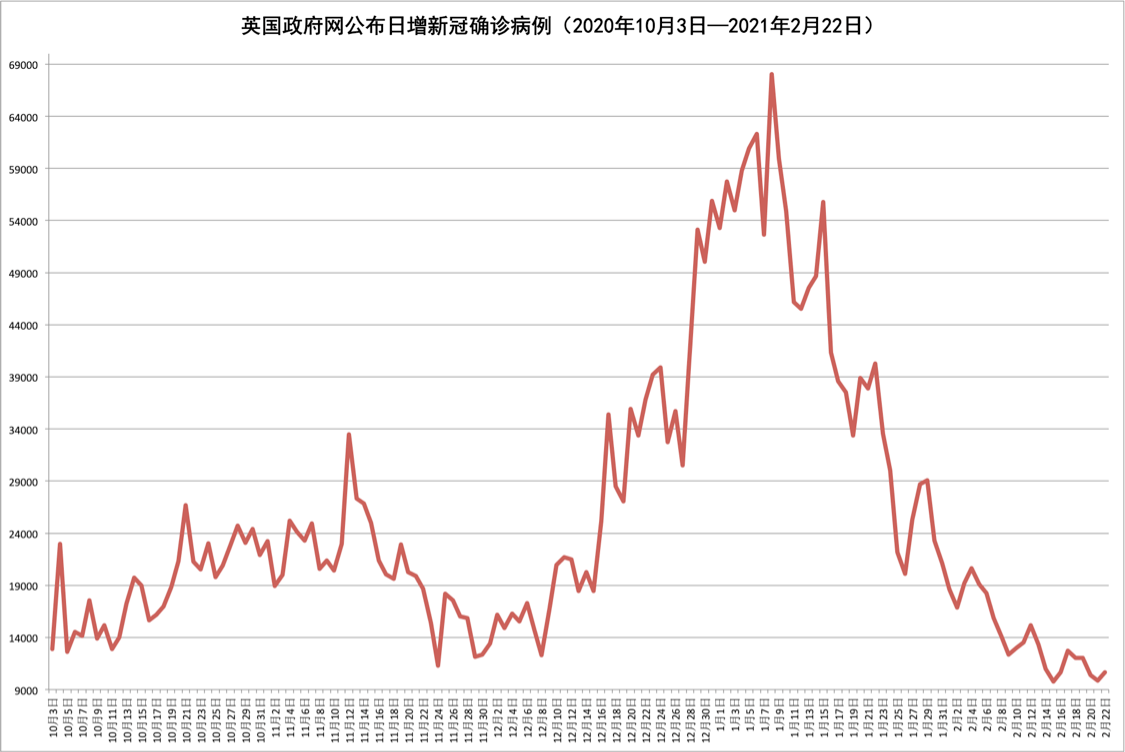 英国疫情趋缓即将解封会反复吗 英国留学21年秋季能恢复正常吗 中国