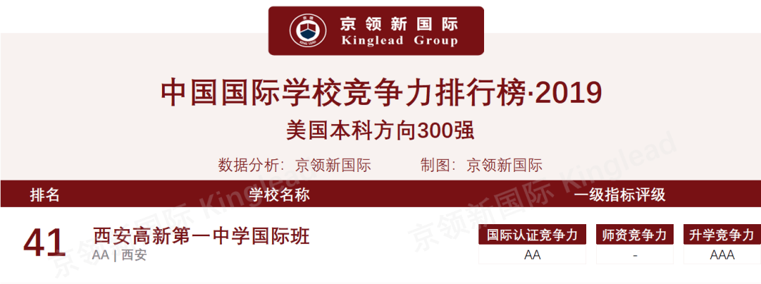 中国技校排行榜_2022亚洲大学排名发布,183所中国高校上榜!点击查看你的学校排名...