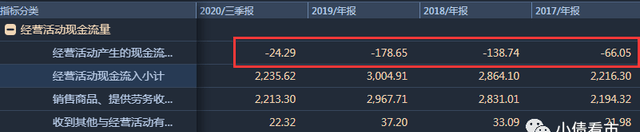 苏宁易购百亿股权转让 1300亿负债压顶经营惨淡(图7) 苏宁易购百亿股权转让 1300亿负债压顶经营惨淡(图7)