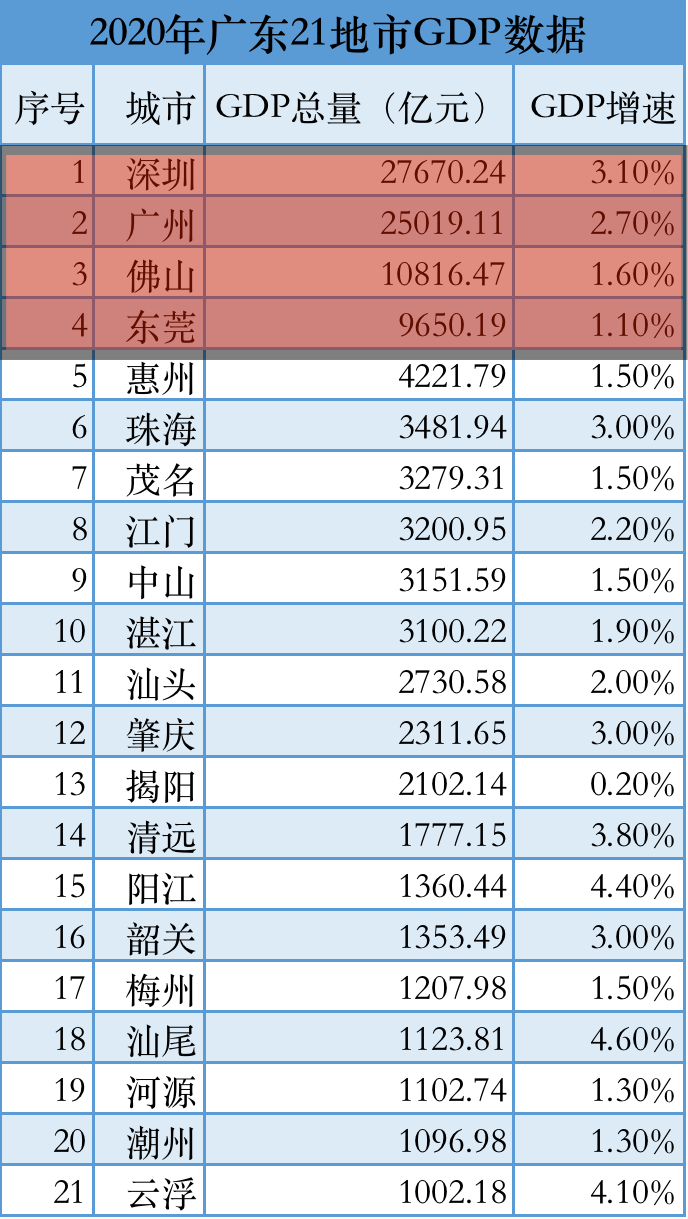 照顾城市Gdp_前三季度城市GDP50强 西安增速第一 万亿级城市或扩至22(3)