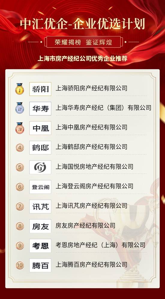 上海房地产公司排名_上海房地产学校