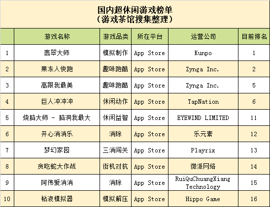 市场|海外厂商入局，国内超休闲下半场将更难打！