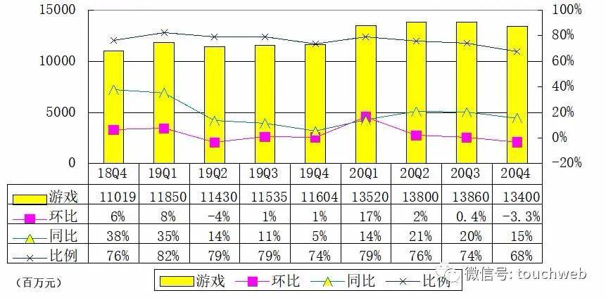 建筑业营收换算GDP_营收口径多变毛利率下行 拉卡拉业绩连增为何股价疲软(2)