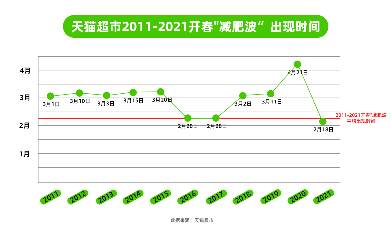 乌当2021年gdp比2021少_2021年,各省市最新GDP排行榜(3)