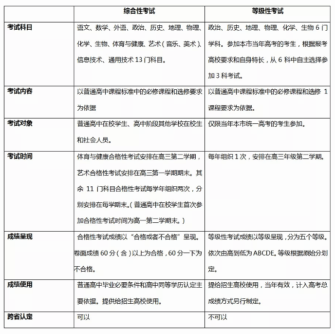 新高考选科中 地理为什么成为大热门 专业