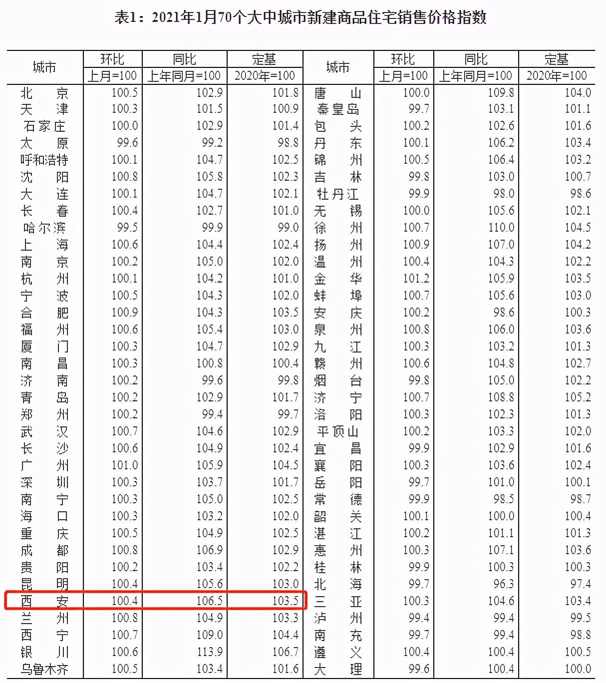 2019年公共西安市GDP_西安市盲哑学校2009年(2)