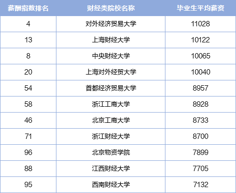 中国人口月薪上万_中国人口(3)