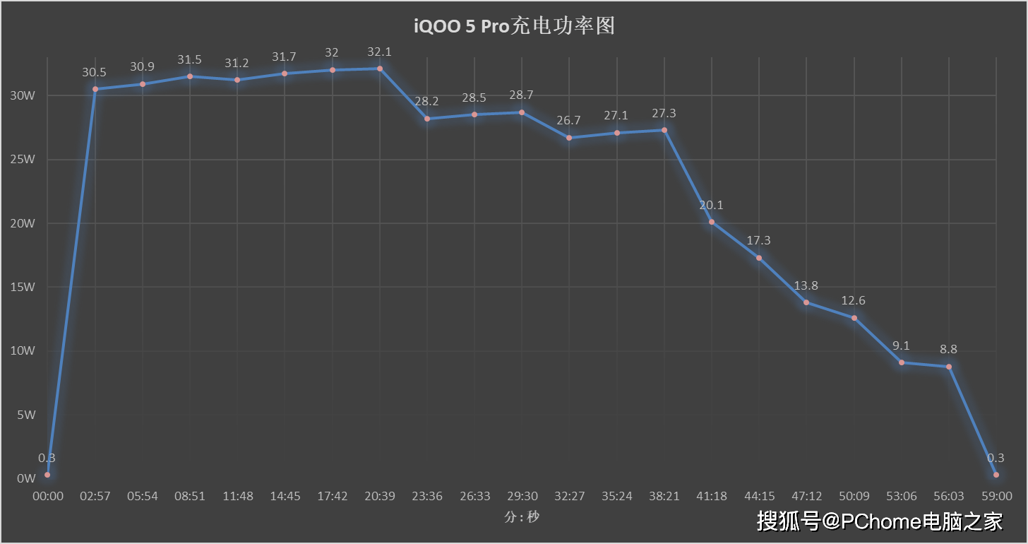 系列|Redmi K40系列评测 全线升杯不给任何人退路