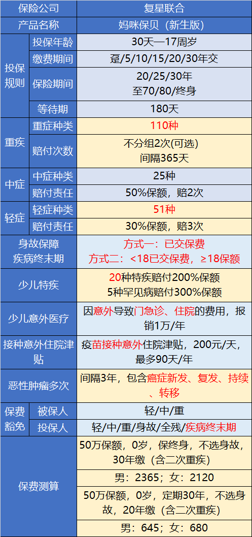 如何购买合适的保险产品