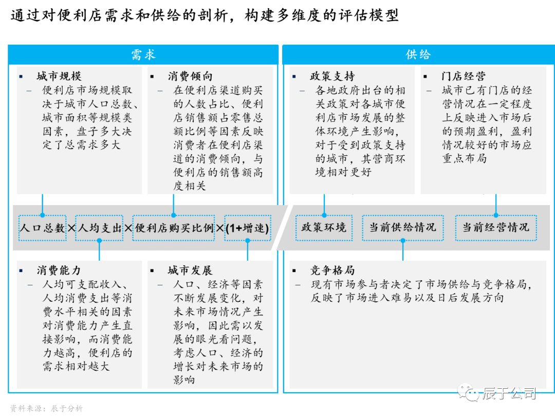 怎么免费获取人口密度数据_中国人口密度图