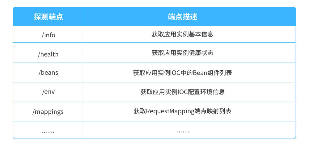 治理|干货!长亮科技在微服务治理方面的探索与实践