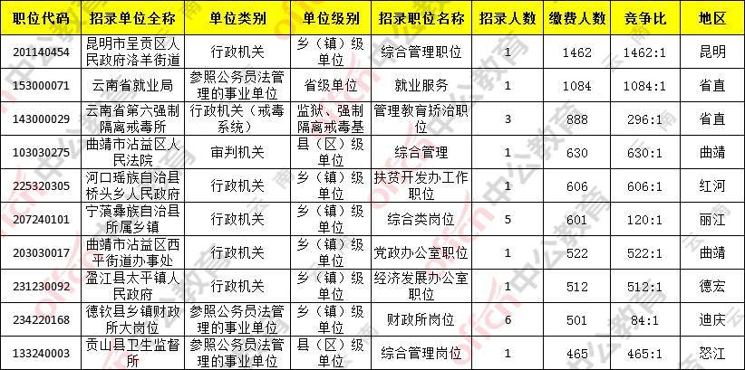 呈贡人口数_云南大学呈贡校区图片(2)