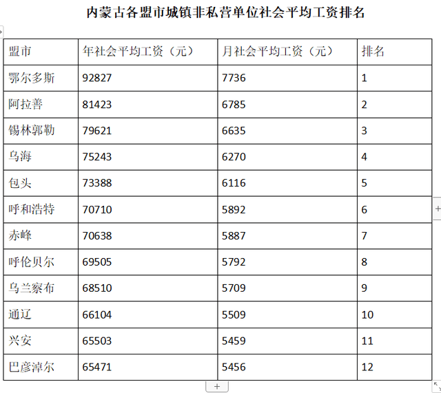 2021内蒙各盟市gdp_最新内蒙古宣传,看看有你的家乡吗(3)