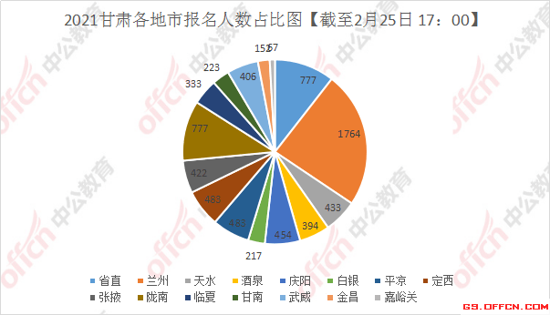 2021年人口_人口普查图片(2)