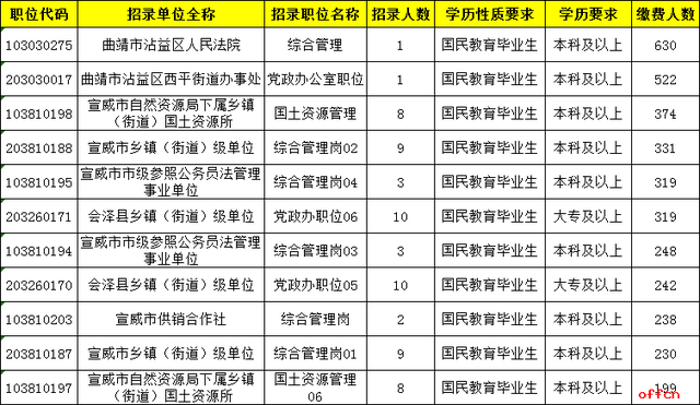 五百多少人口_金朝有多少人口