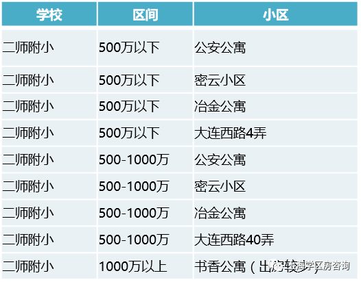 杨浦区公办小学排名_杨浦区控江二村小学(3)