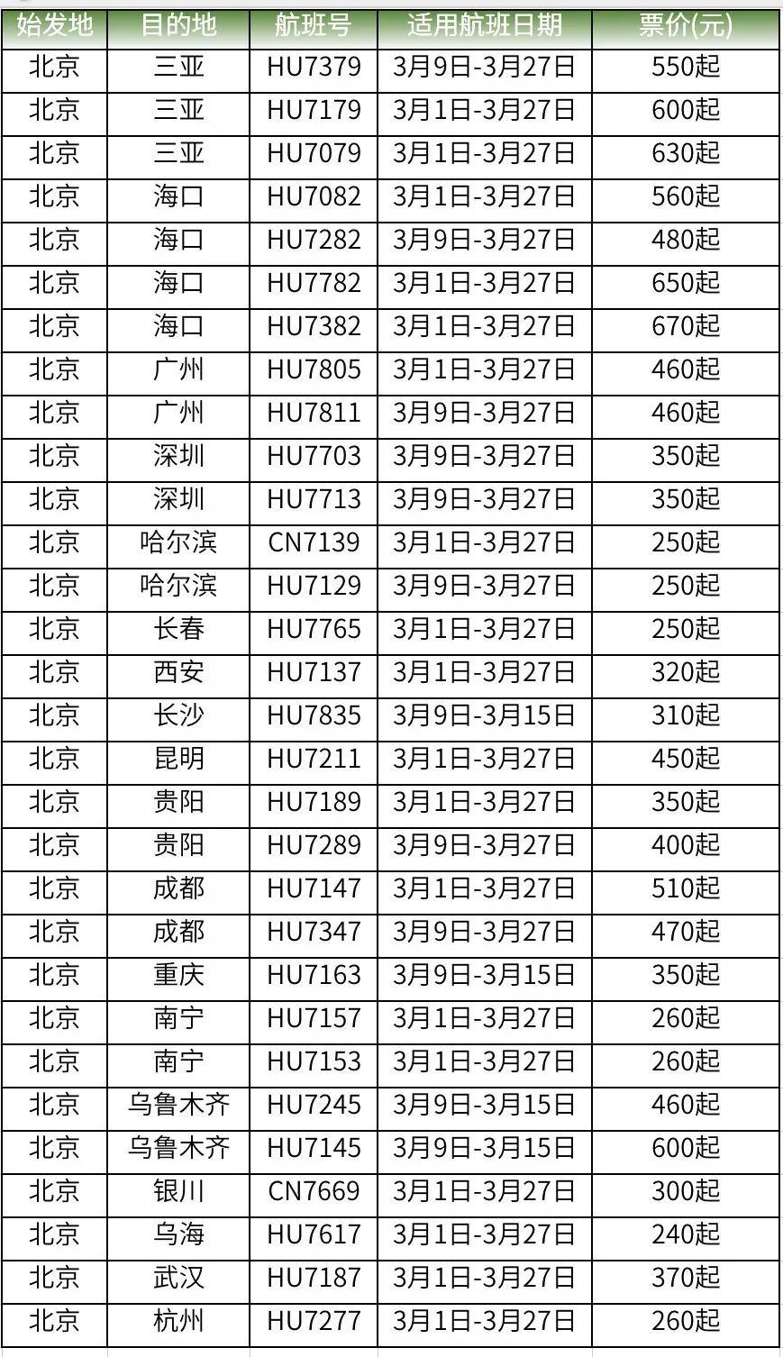 海南航空北京出发3月错峰出行，机票240元起！商务套票限时优惠！