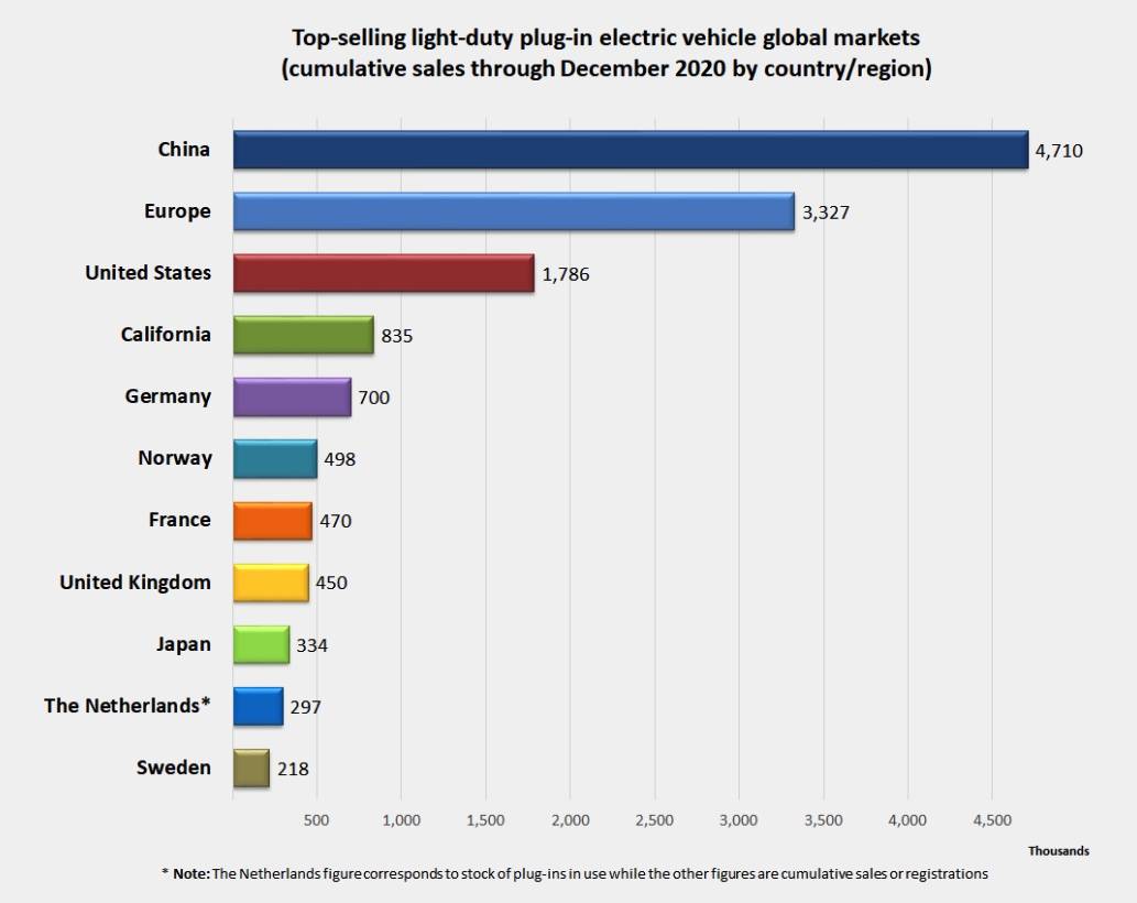 2021天津汽车产业gdp_2021中国新能源汽车产业发展分析研究(3)