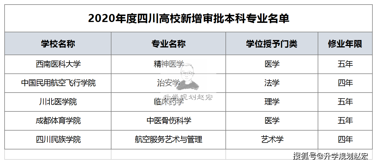 2020年公安部新增户籍人口_2020年户籍证明图片(3)