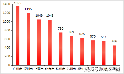 医疗器械排行榜_医疗器械出口再升温,各省销售数据排行公布(附名单)(2)