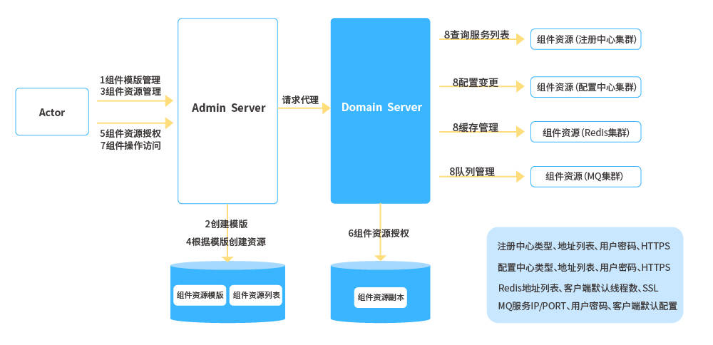 治理|干货!长亮科技在微服务治理方面的探索与实践