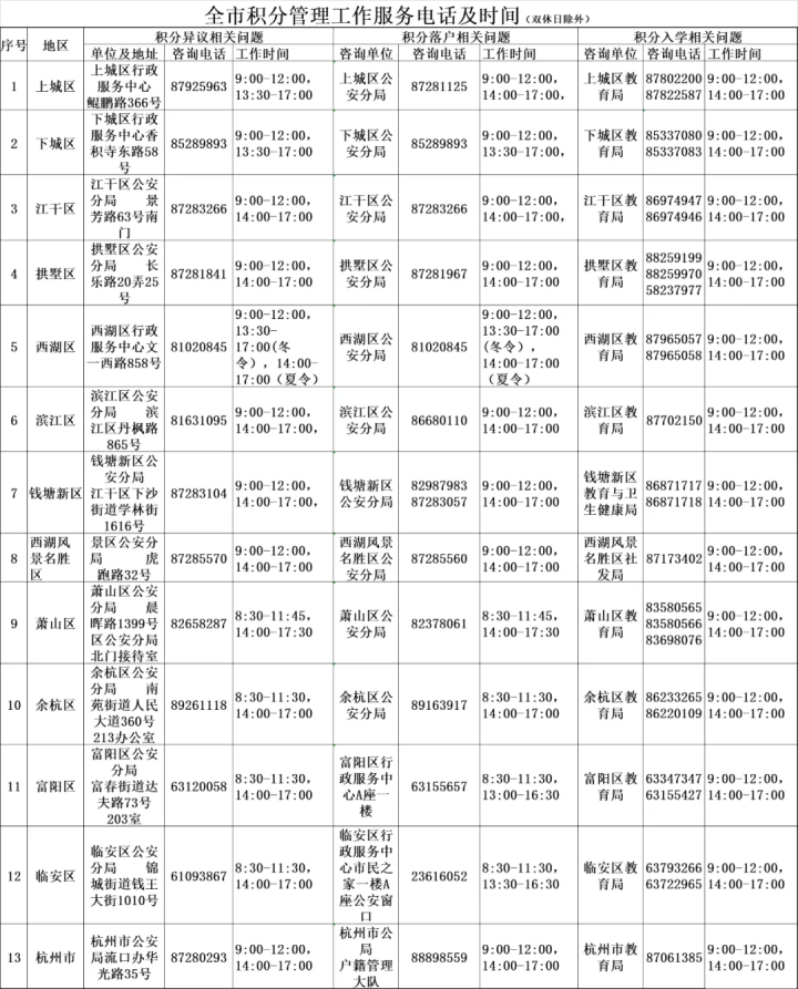 杭州市流动人口积分_杭州市人口分布图(2)