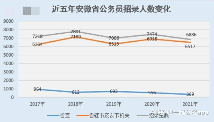 2021年安徽休宁GDp_2017年安徽各市GDP排行榜