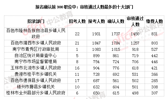 南宁市人口2021总人数_南宁市地铁2021规划图