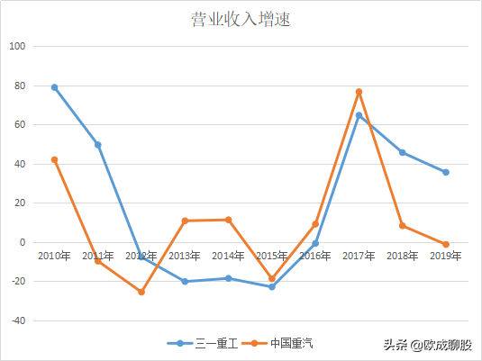 现在三一重工GDP_三485一重工(2)