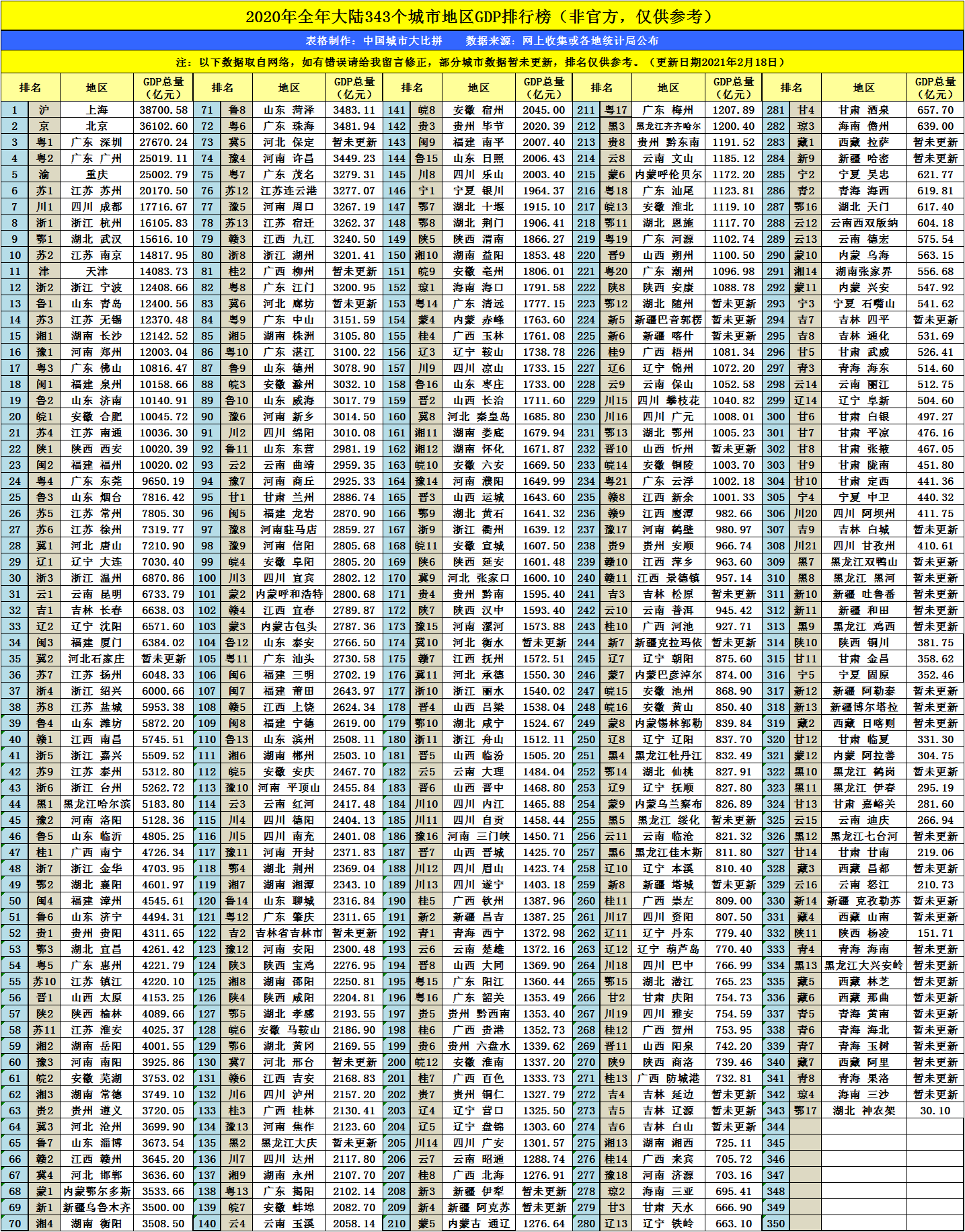 泸州gdp2021全年排名_泸州中学排名前十名(3)