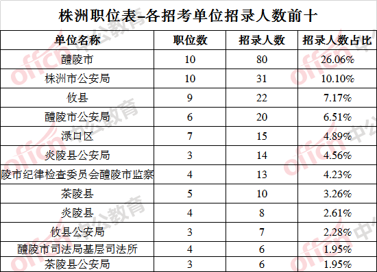 株洲人口2021_株洲市第七次全国人口普查公报(2)