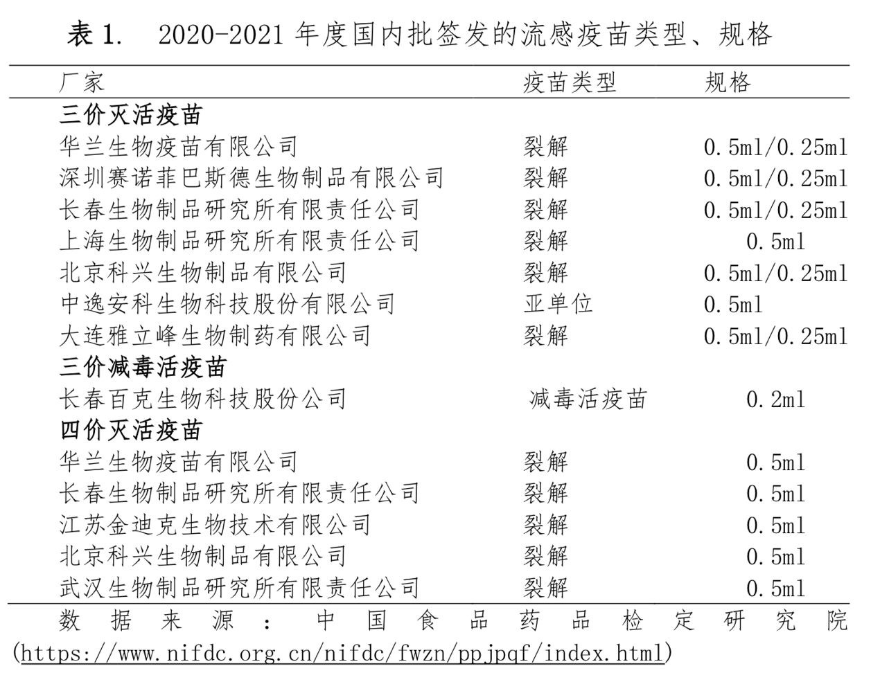 中国14亿人口接种疫苗要多长时间_疫苗接种(3)