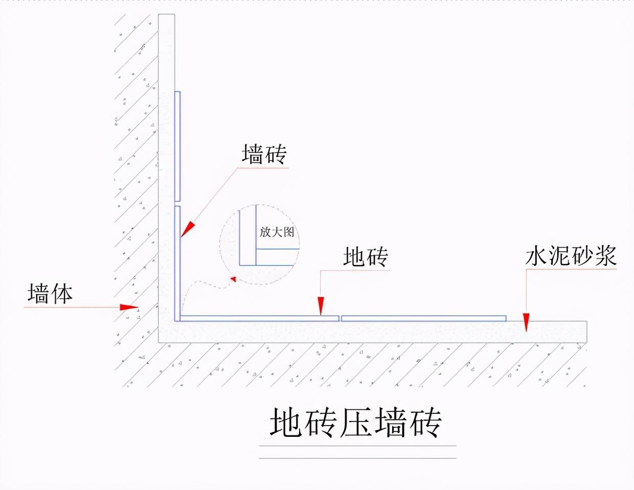 卫生间铺瓷砖墙压地还是地压墙两者有什么区别哪一种更好