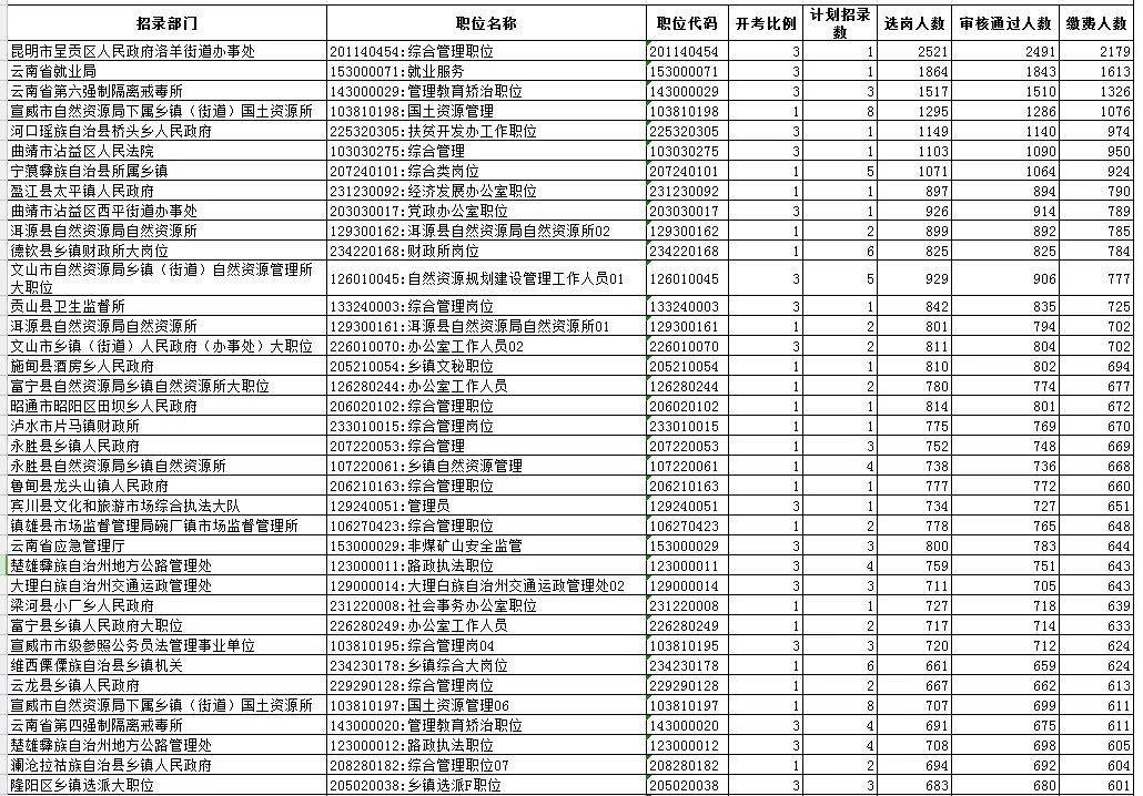 蔡场镇多少人口_那美克人有多少人口