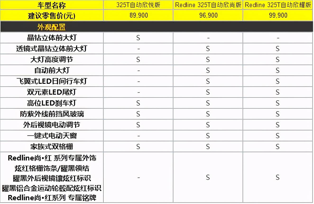 全系10t的新款雪佛兰科沃兹三种配置该如何选