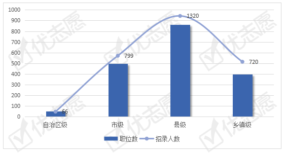 学法律的人口才_人口普查图片(3)