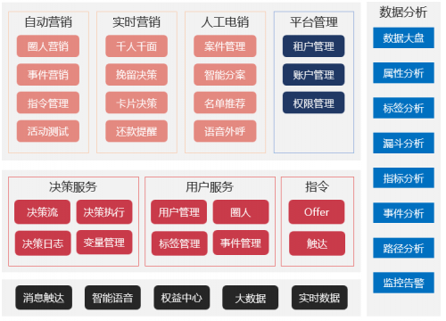 平台|信也科技发布PMS精准营销智能平台 打造数字化营销新模式