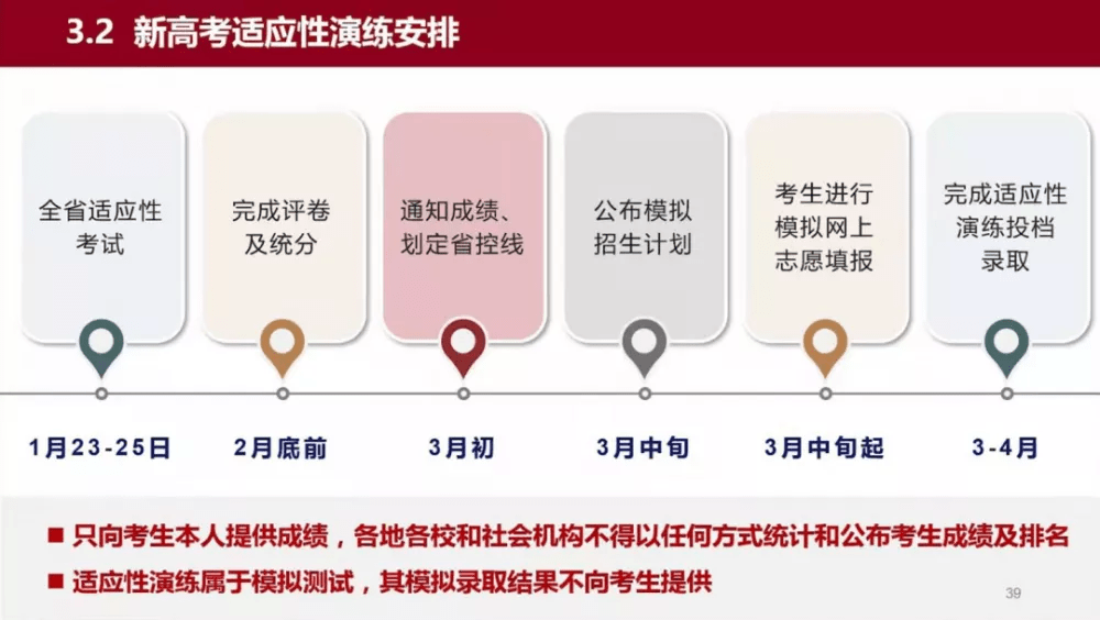 湖北八省聯考成績查詢入口_2018湖北美術聯考成績_2019湖北美術聯考成績查詢入口