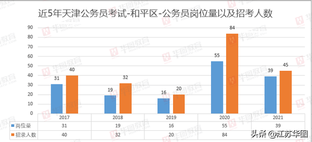 2021天津人口_天津各区人口分布图