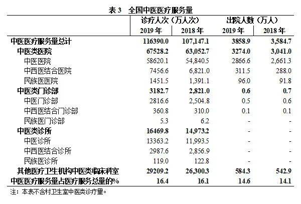 2019年中国成年人中肥胖占总人口_成年人的崩溃(3)