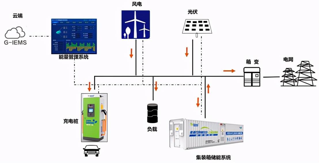 入选《广东省节能技术,设备(产品)推荐目录》 银隆储能产品再获捷报
